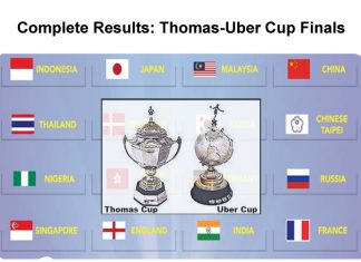 Complete Results: Thomas - Uber Cup Finals